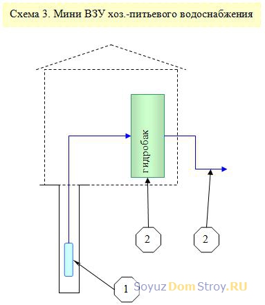 схема водозаборного узла (схема ВЗУ) хозяйственно-питьевого водоснабжения